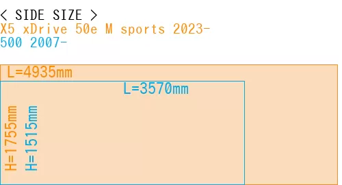 #X5 xDrive 50e M sports 2023- + 500 2007-